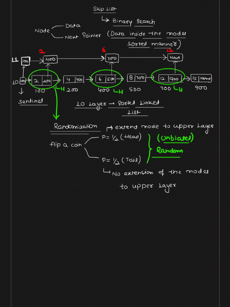 Skip List Data Structure Live Notes | PDF