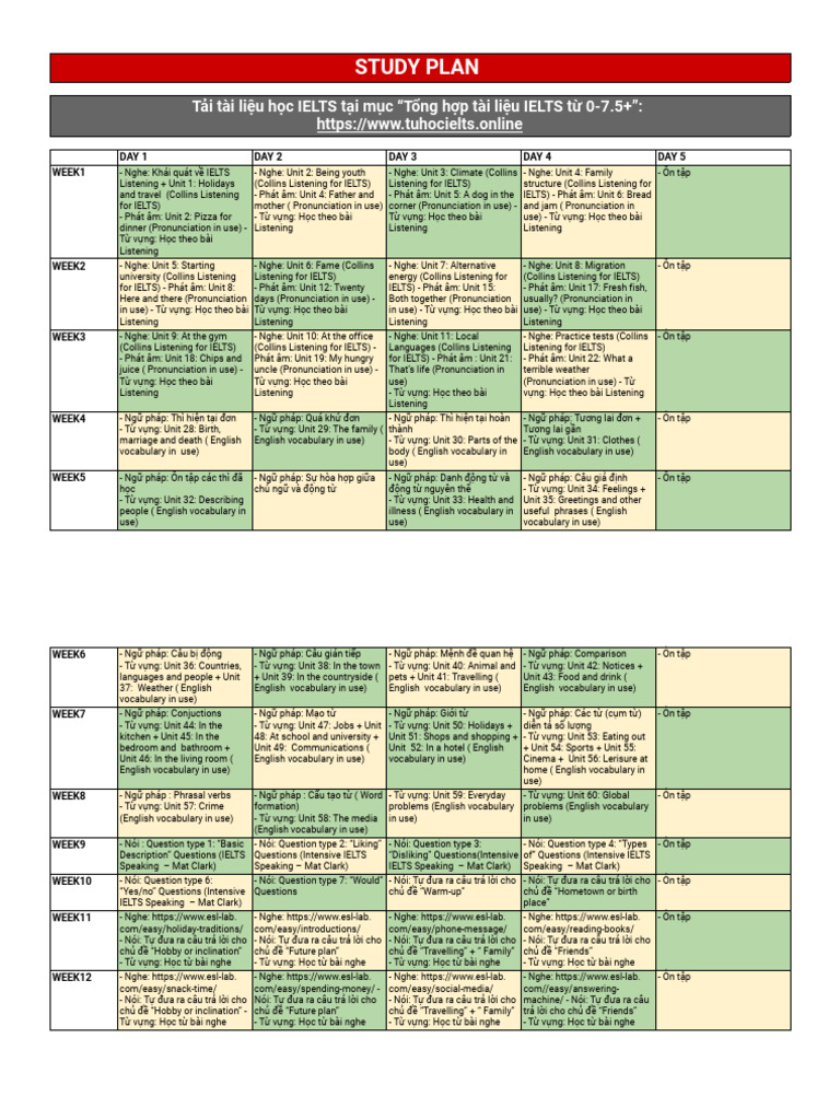Study Plan - 3 Tháng Lấy Gốc - Trang Tính1 | PDF