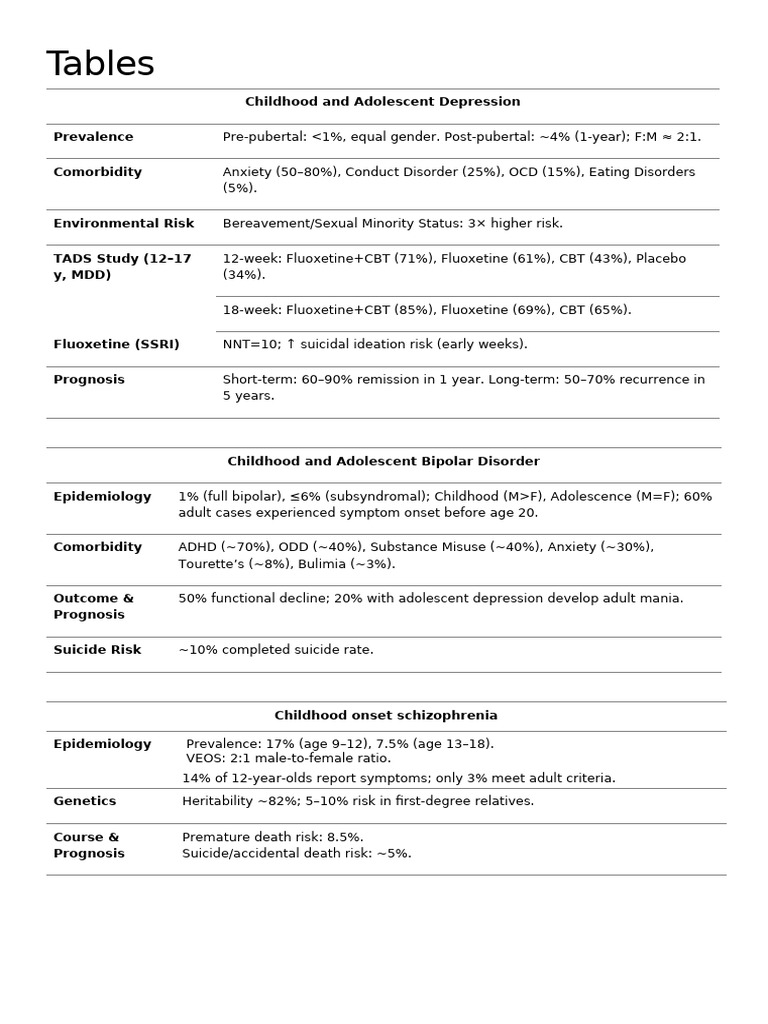 Tables | PDF | Attention Deficit Hyperactivity Disorder | Mental Disorder