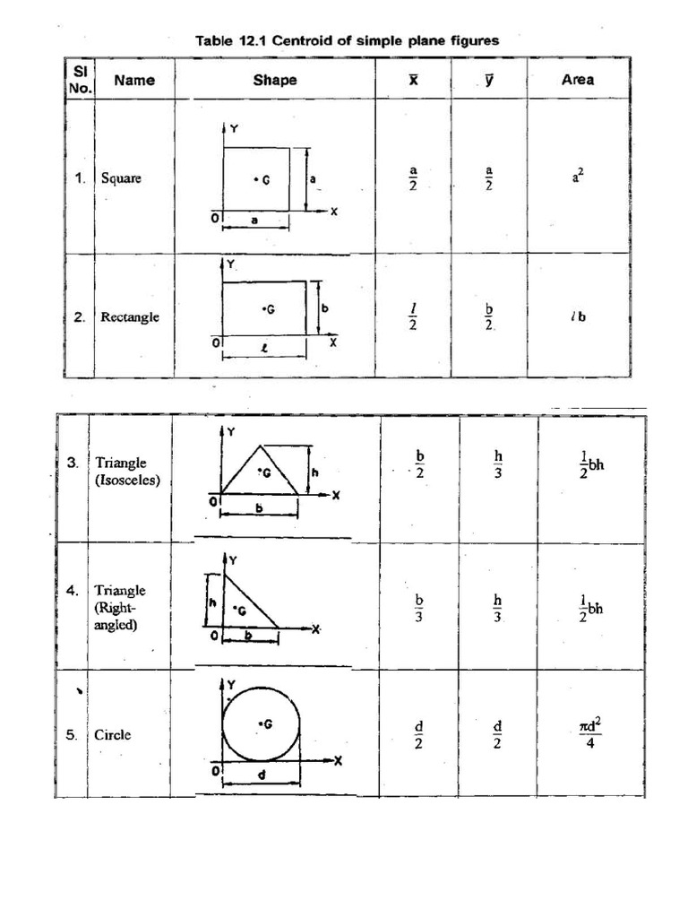 CG Formulae | PDF