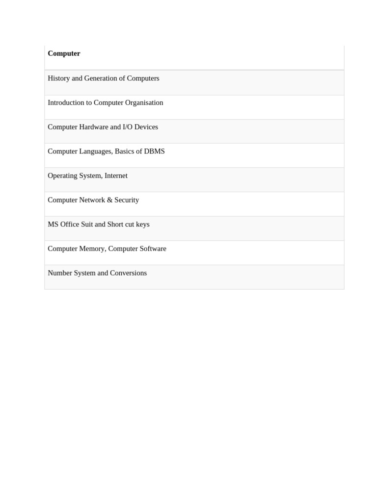 Computer IBPS | PDF