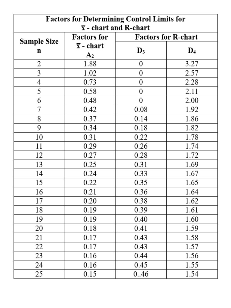 Table-3 1 | PDF