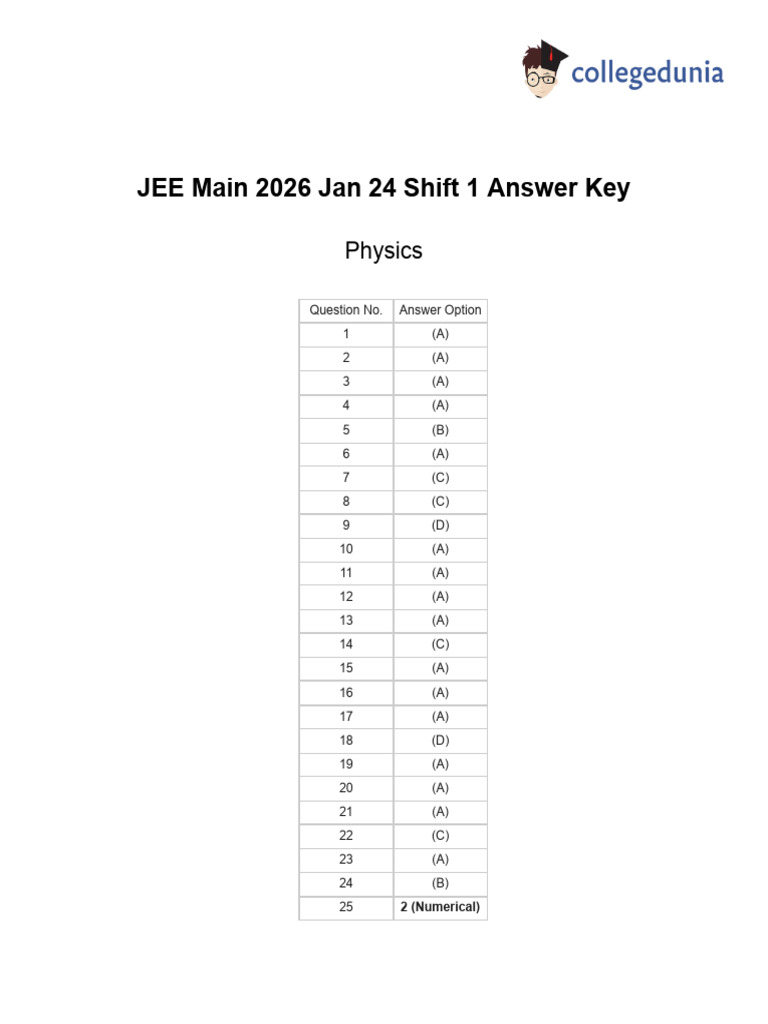 JEE Main 2026 Jan 24 Shift 1 Answer Key 1 | PDF