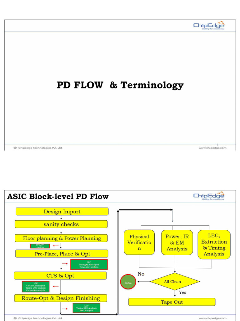 9.mod7, PD Flow&Terminology | PDF