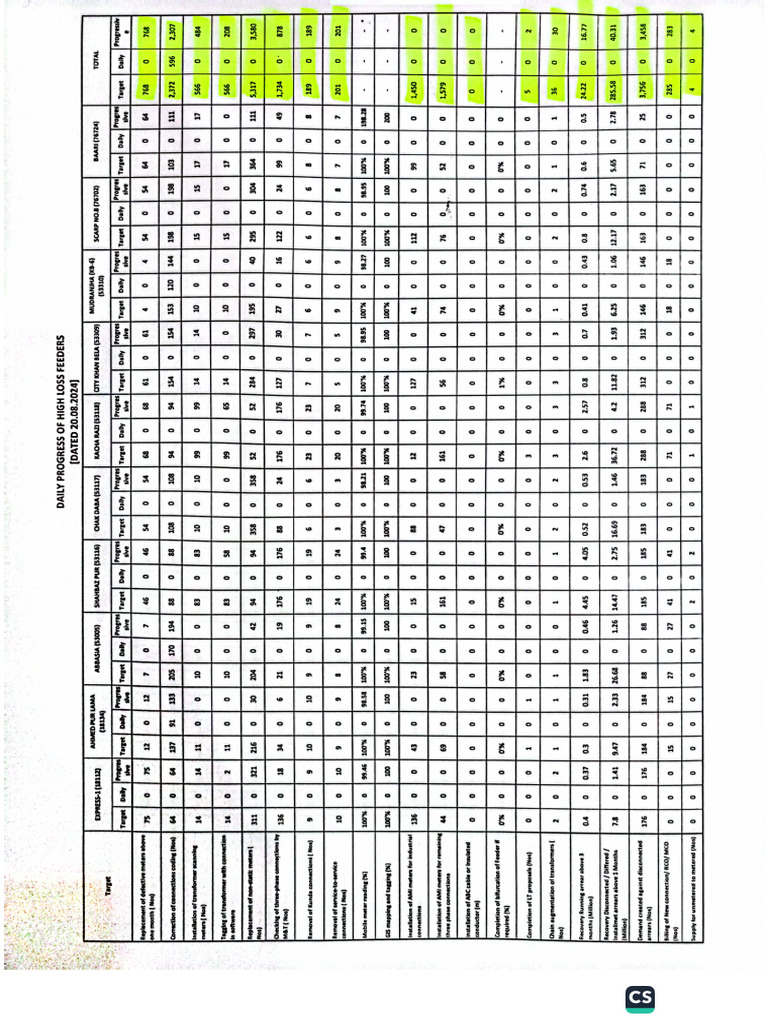 20 Feeders | PDF