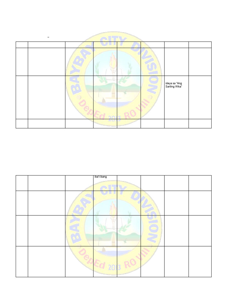 Fil7 Q3 Budget of Lessons | PDF