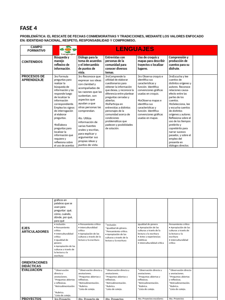 Plan Analitico Fase 4 Trimestre 2extensión | PDF | Comunidad | Pensamiento