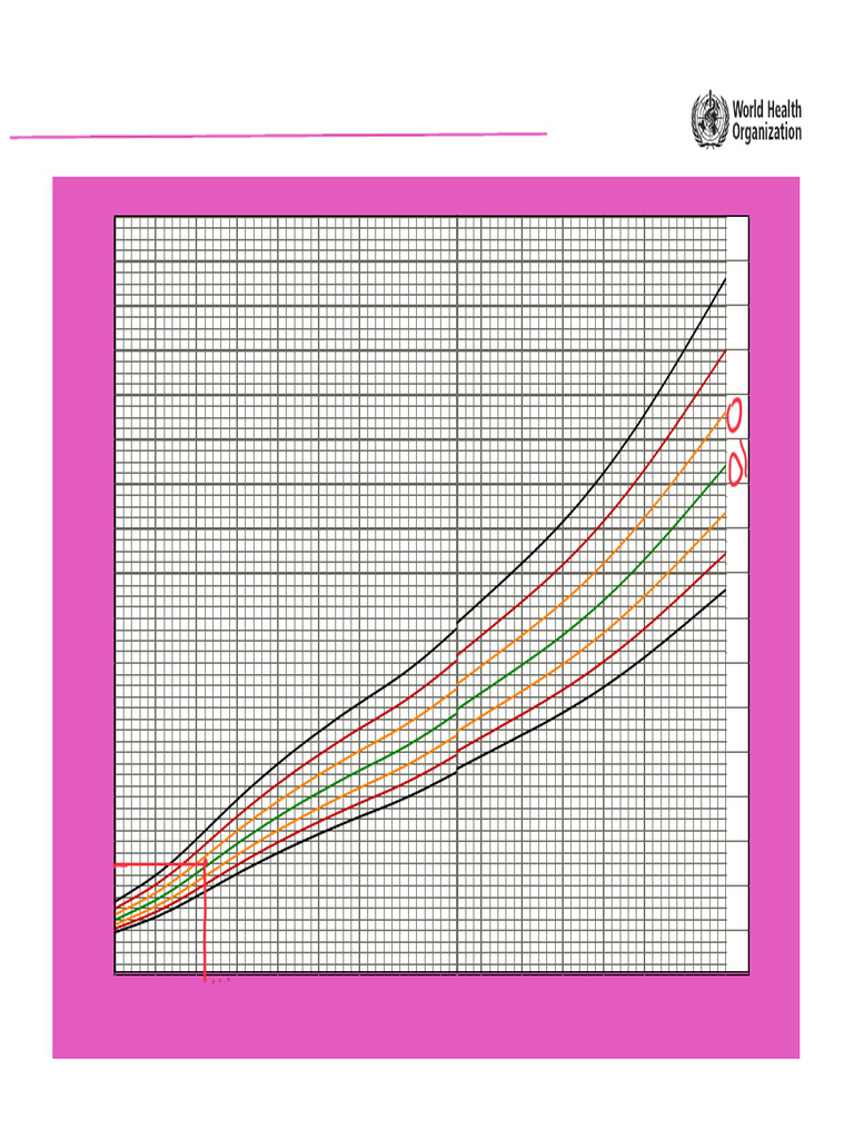 Girls Chart Weight for Length Height Birth to 5 Years (z Scores) (1 ...