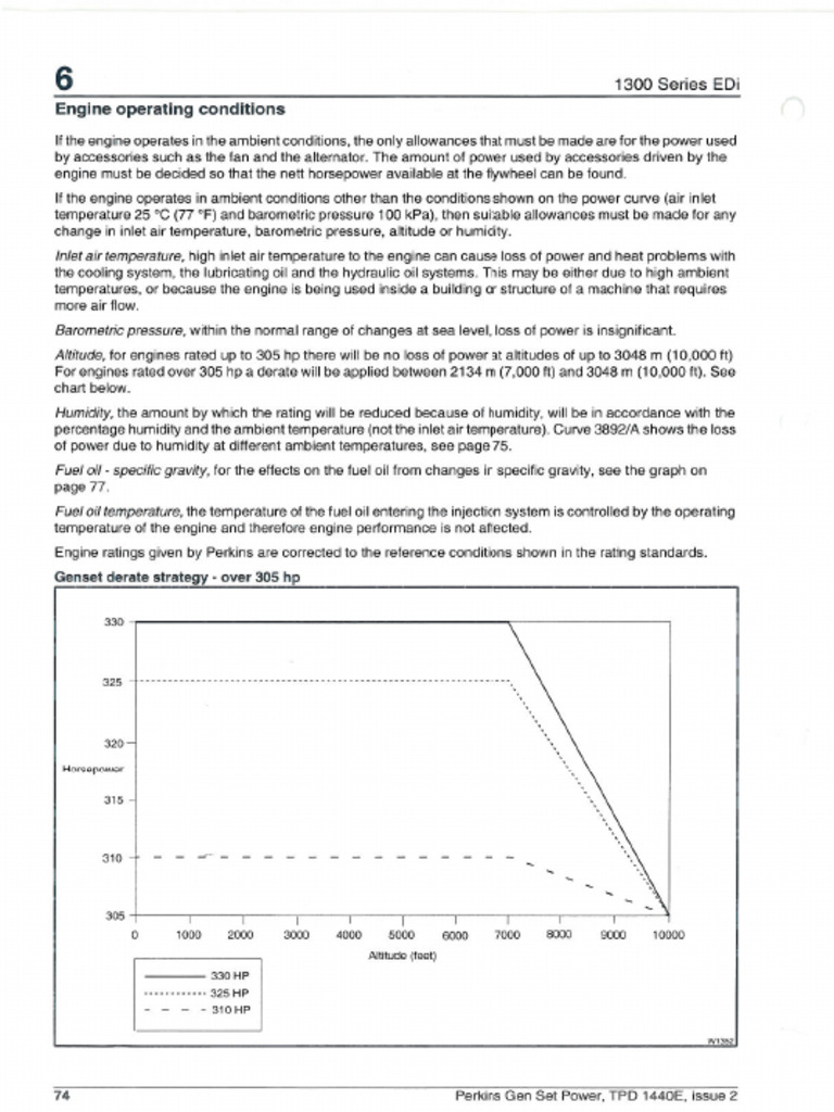 Derate Curve | PDF