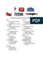 Resultados 6ta Fecha Copa Nacional BMX 2012