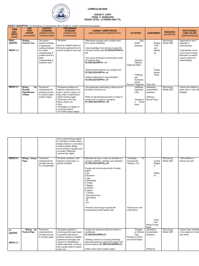 Eapp Curriculum Map | PDF | Learning | Concept