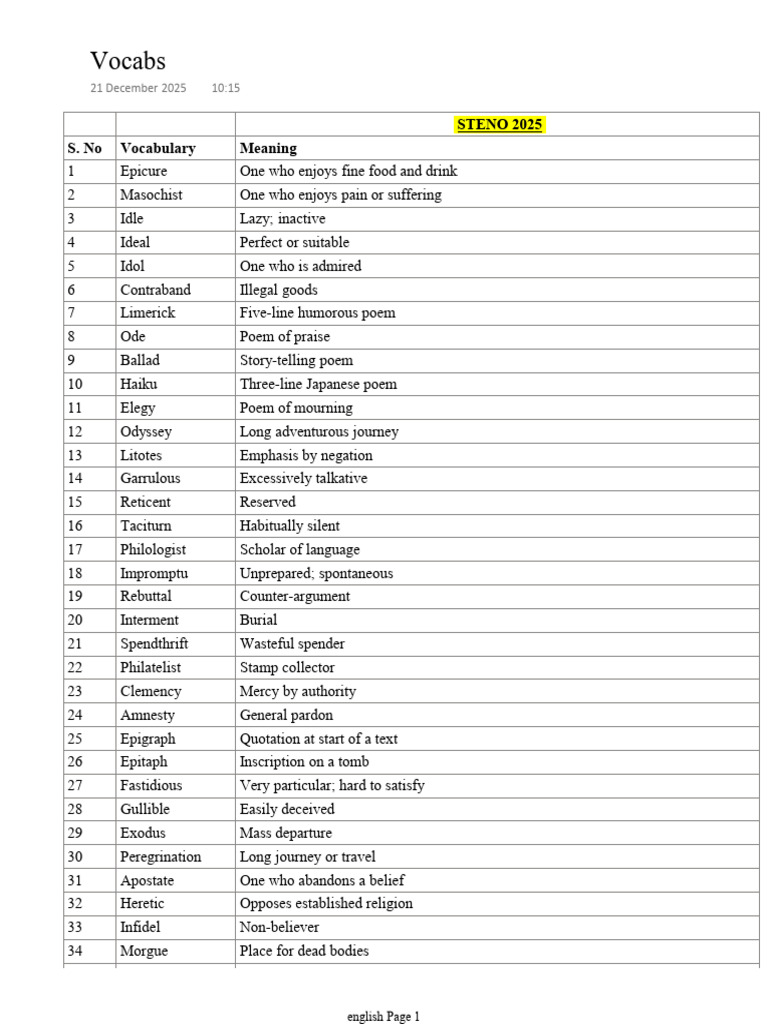 2025 All Vocabs | PDF