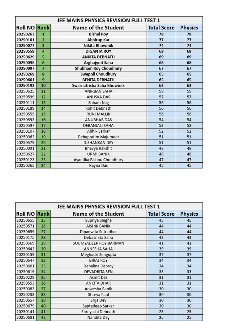 Jee Mains Physics CBT Test Series 2026 - Full Test 1 - Test Report | PDF