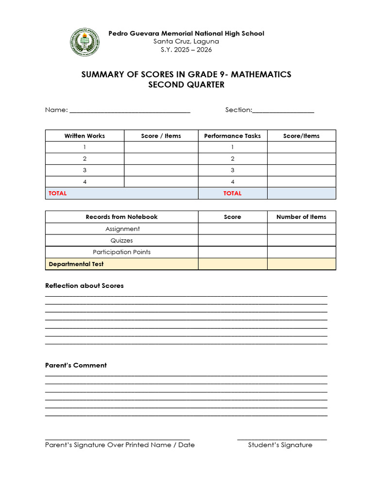 Summary of Scores 2nd Quarter Math | PDF