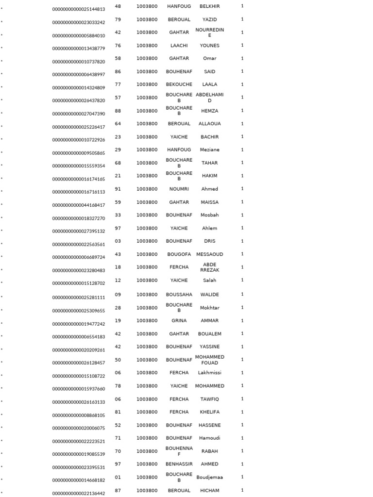 CCP | PDF