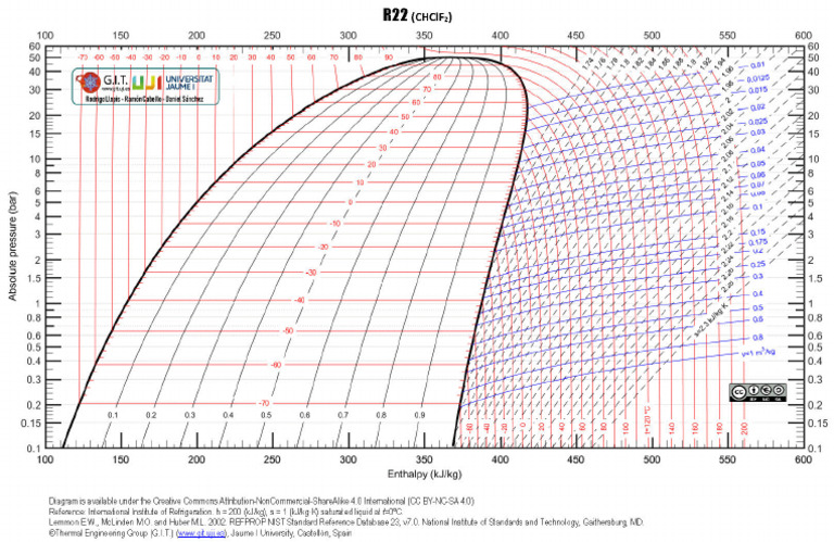 R22 PH | PDF