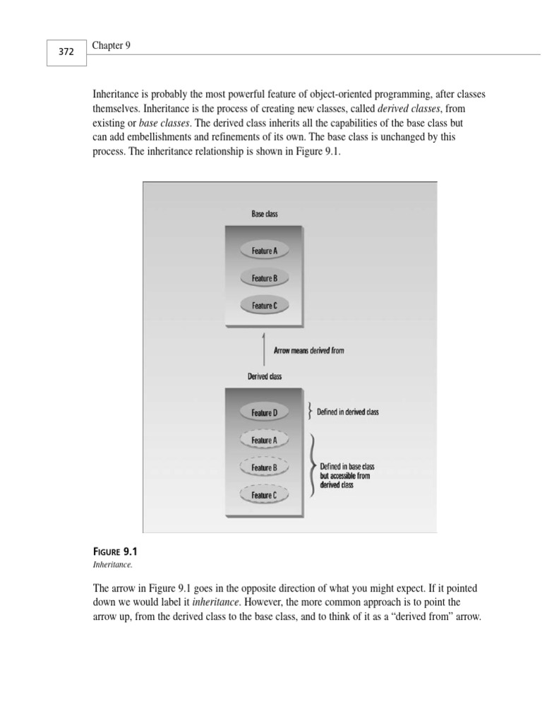 test1 | PDF | Inheritance (Object Oriented Programming) | Class ...