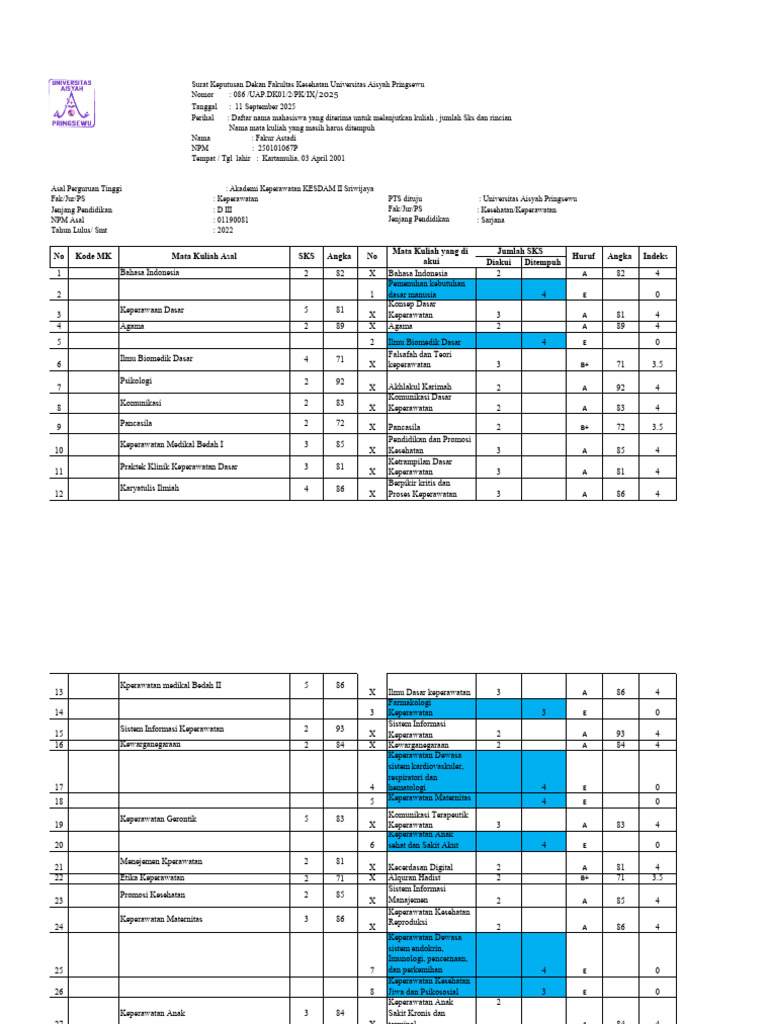 RPL Fakur S1 Kenversi (1) - 1 | PDF