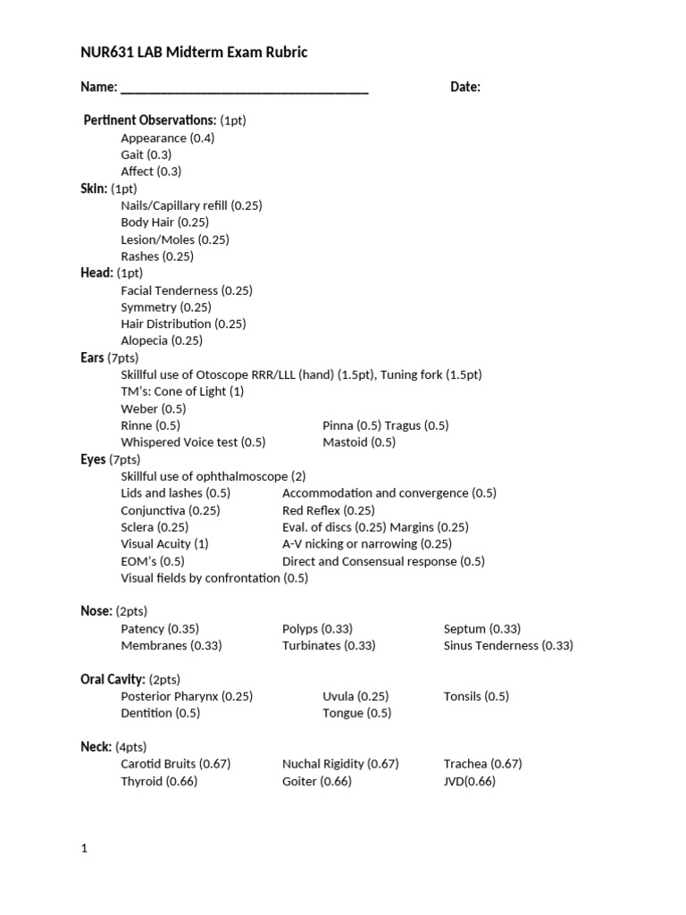 NUR631L Midterm Exam Rubric (3) | PDF | Pulse | Cardiovascular System