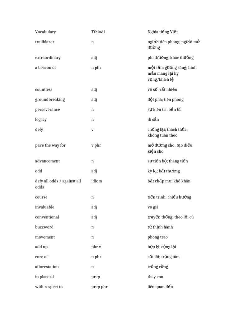 Vocabulary List | PDF