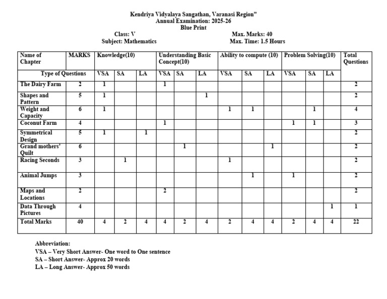 BP Class 5 Maths | PDF