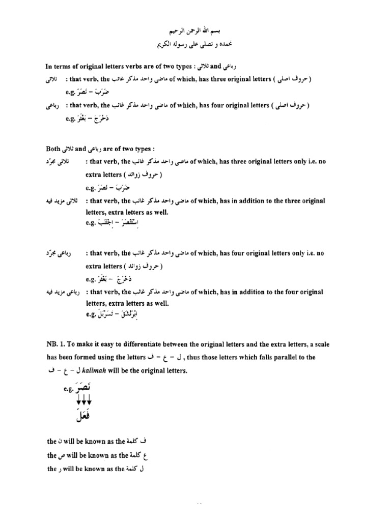 Scales Intro | PDF
