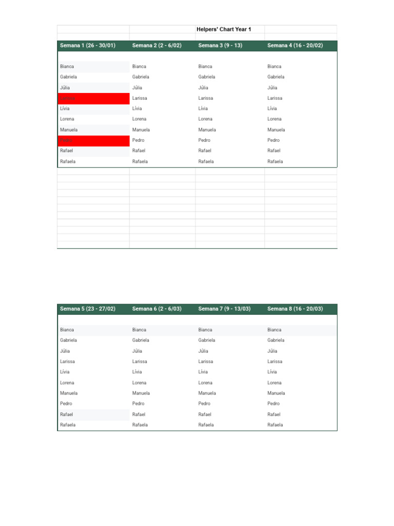 Helpers' Chart Year 1 - January - March | PDF