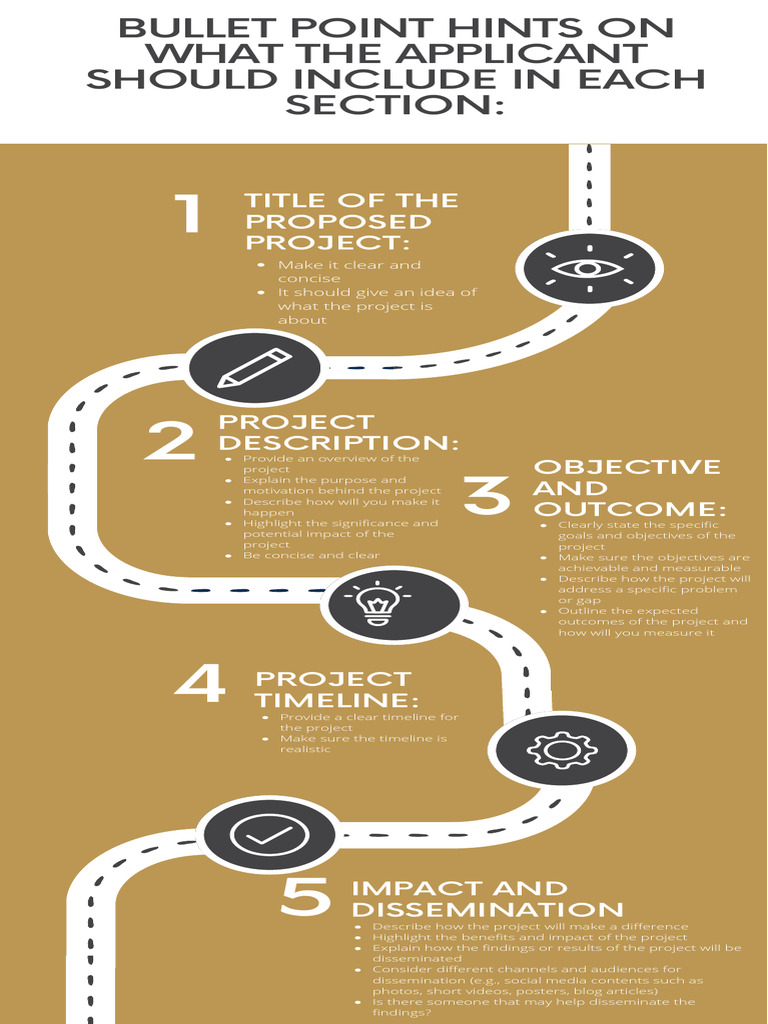Infographic Bullet Point Hints On What The Applicant Should Include in ...