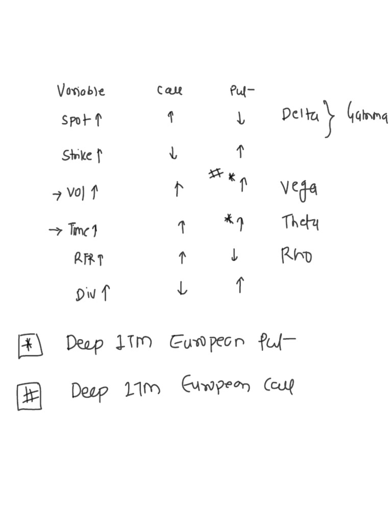 01 ClassNotes | PDF
