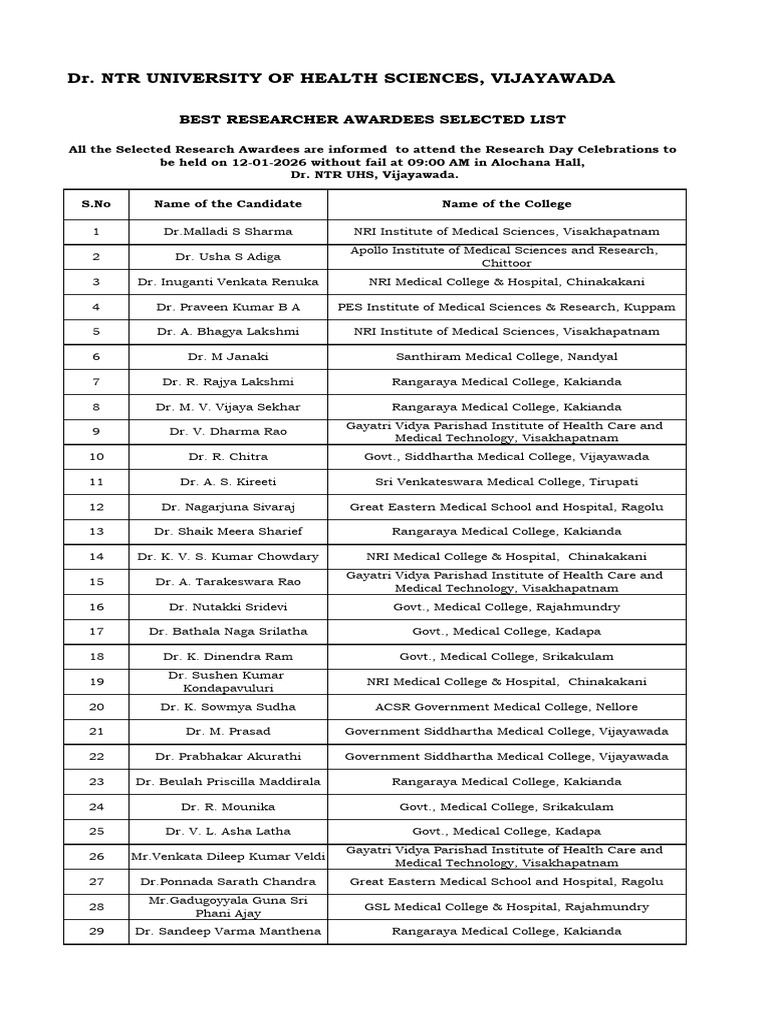 Final All Selected List For Research Awardees - Website | PDF