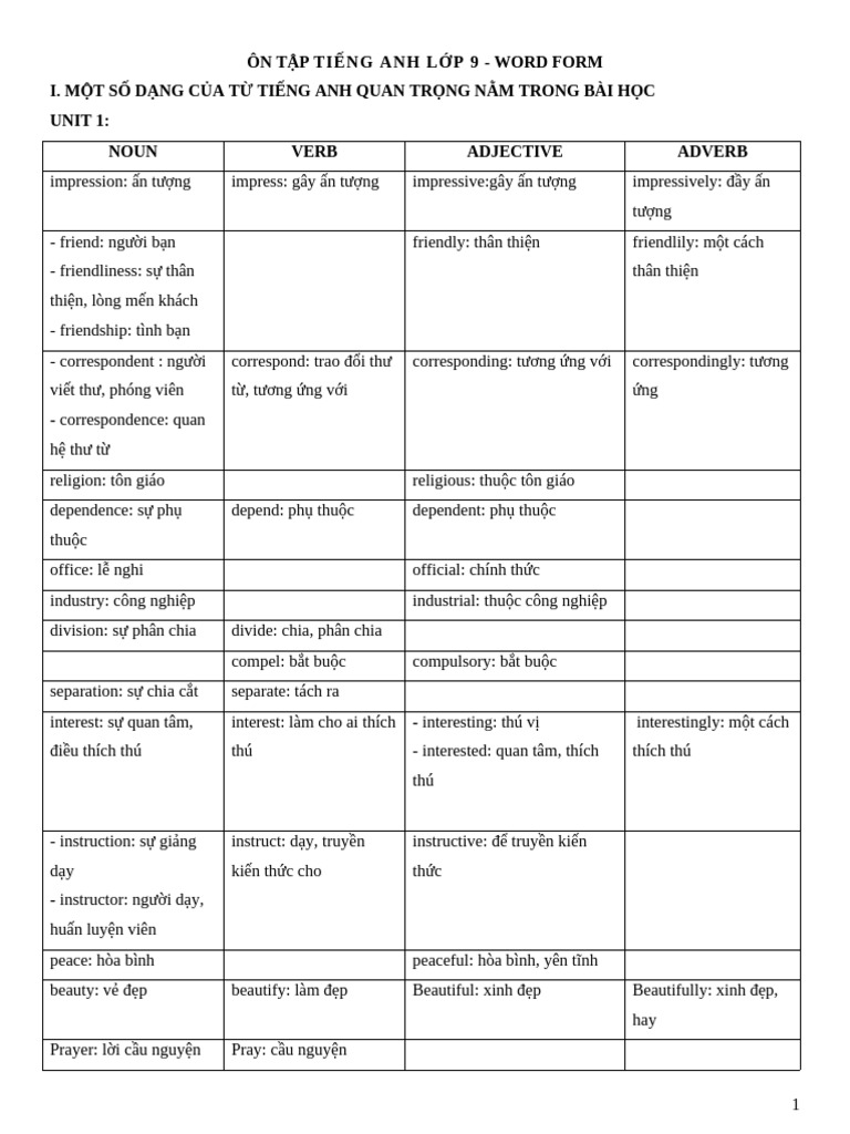 Chuyen de Word Form Tieng Anh Lop 9 | PDF