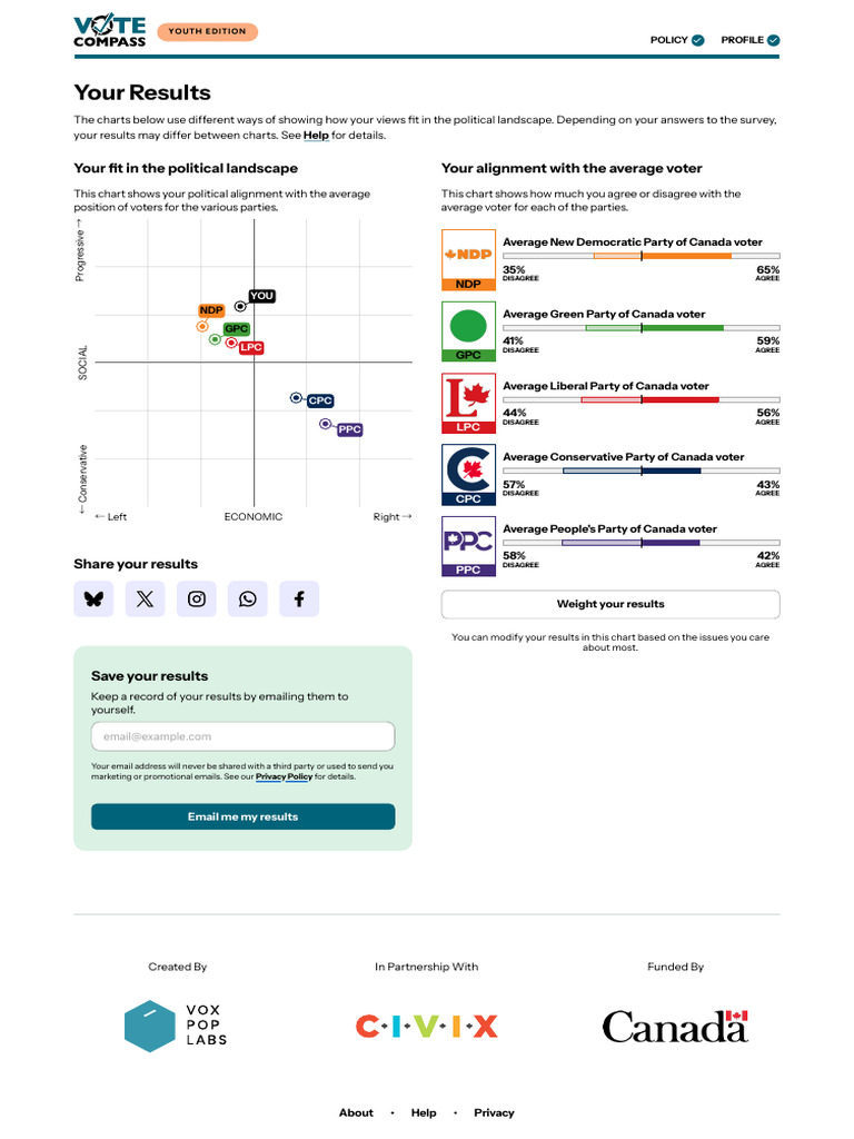 Vote Compass - Youth Edition | PDF | Political Parties | Political Spectrum