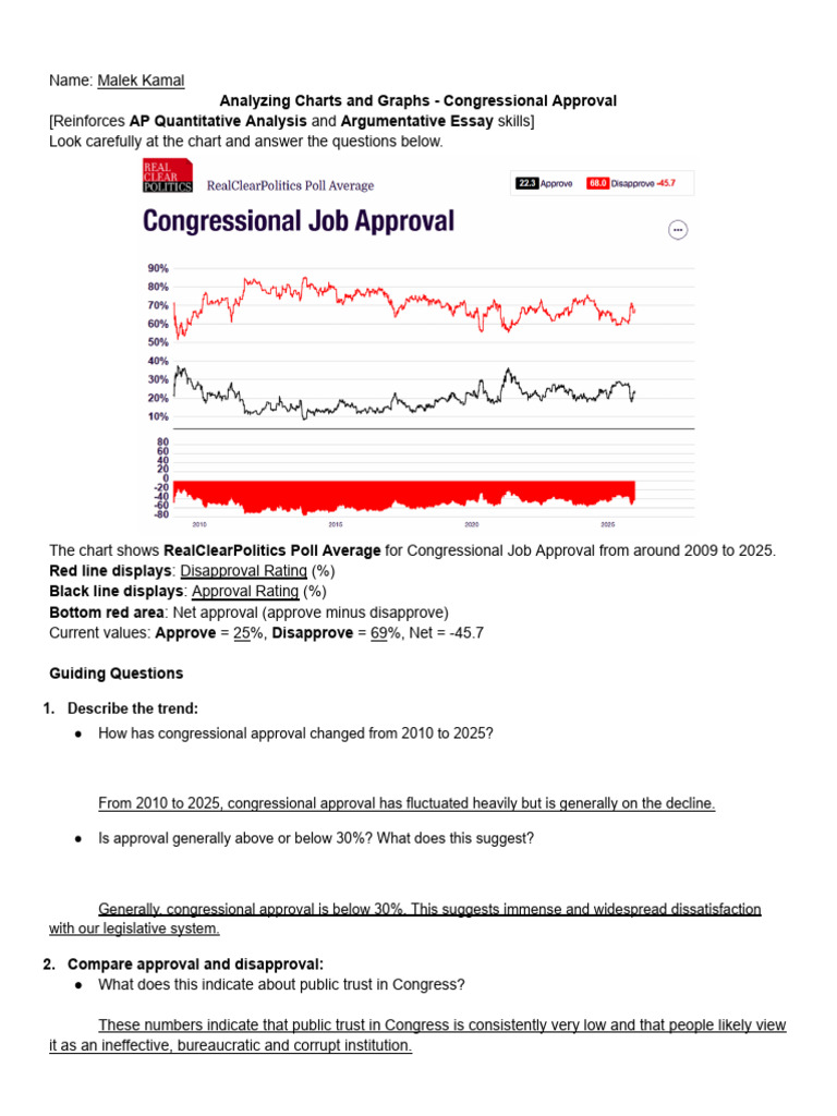 MK - Analyzing Charts and Graphs - Congress Approval | PDF | United ...
