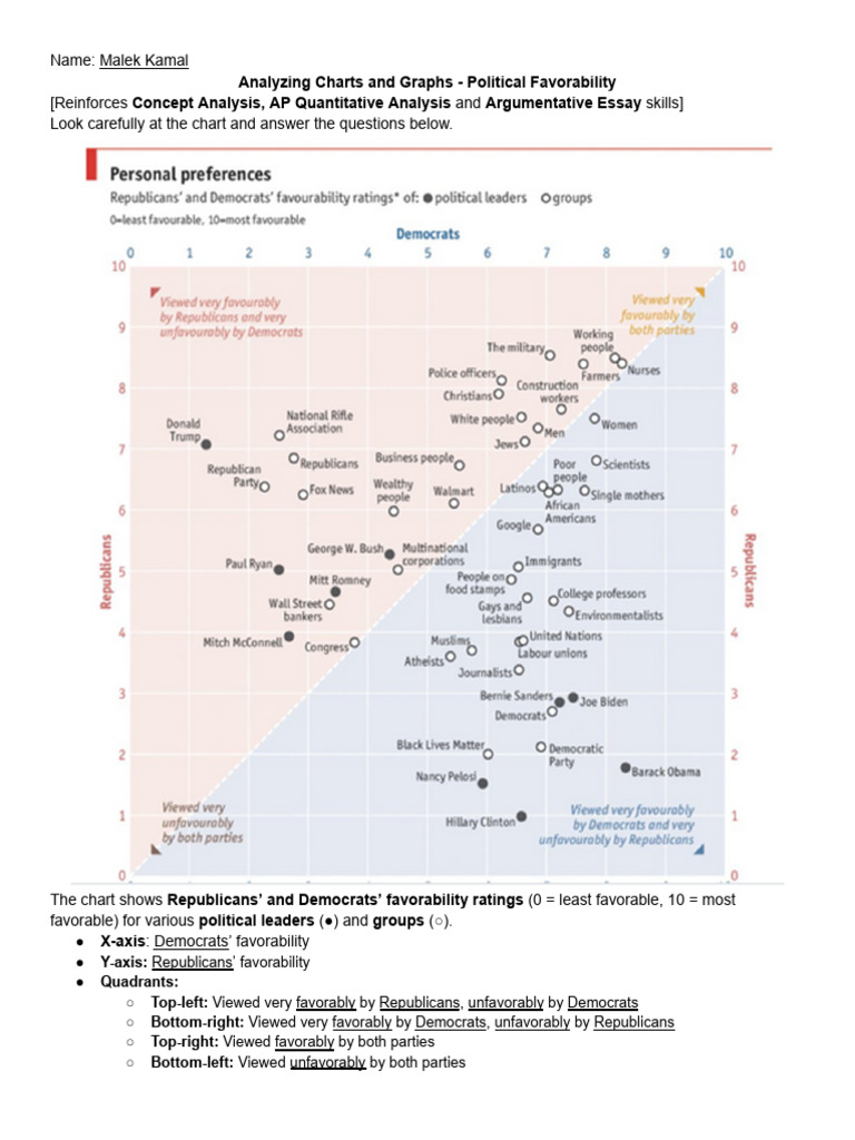MK - Analyzing Charts and Graphs - Political Favorability | PDF ...