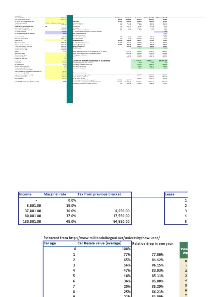 Novated Lease Calculator Amxer v6.0 PDF Value Added Tax Loans