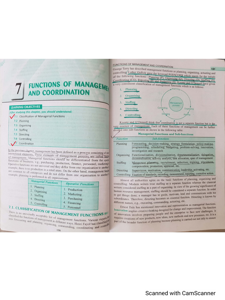 Ch7. Functions of Management-Full | PDF