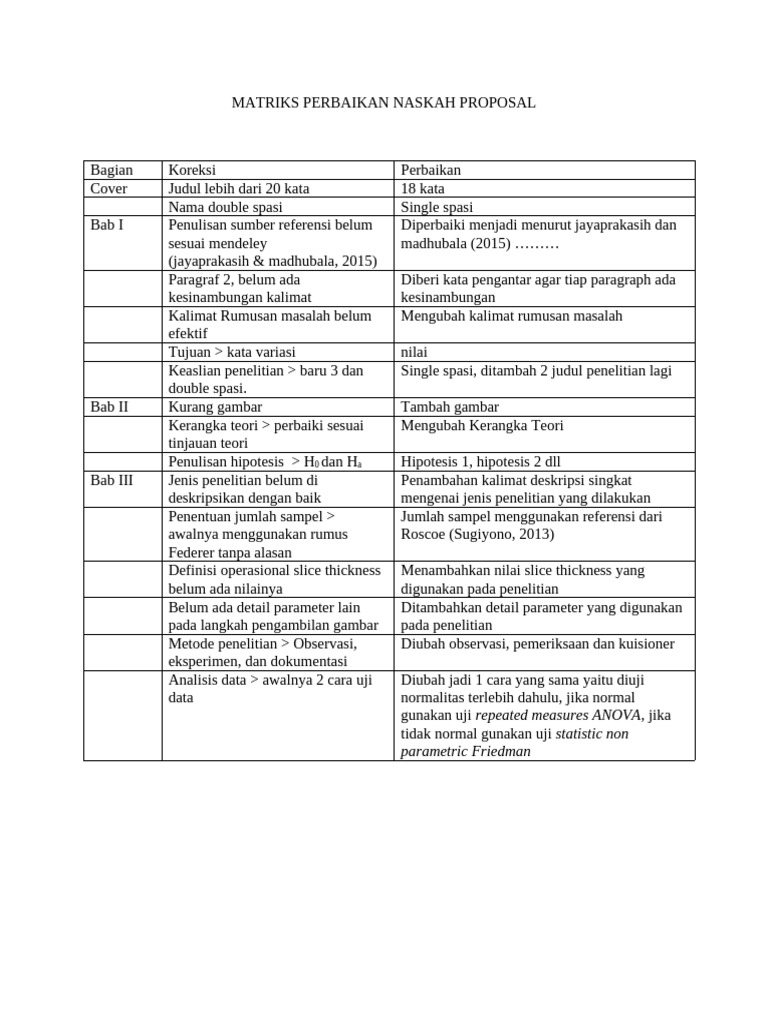 Matriks Perbaikan Naskah Proposal | PDF