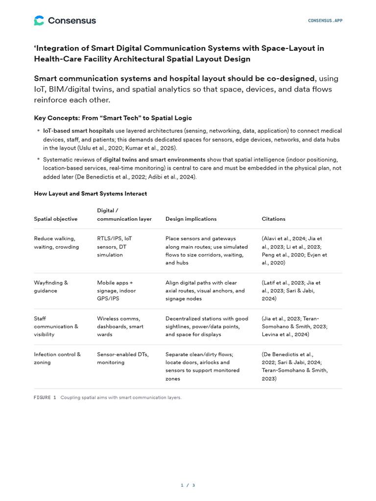 Integration of Smart Digital Communication System | PDF | Internet Of ...
