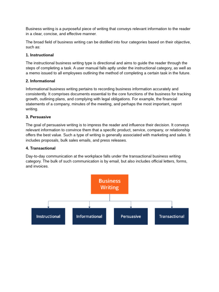 Styles of Writing | PDF