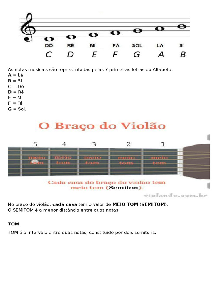 As Notas Musicais São Representadas Pelas 7 Primeiras Letras Do ...