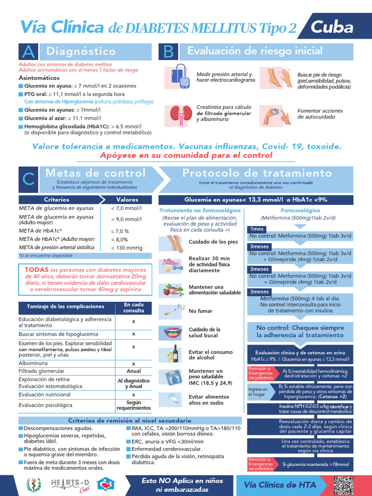 Via Clinica DM Cuba | PDF | Diabetes | Hiperglucemia