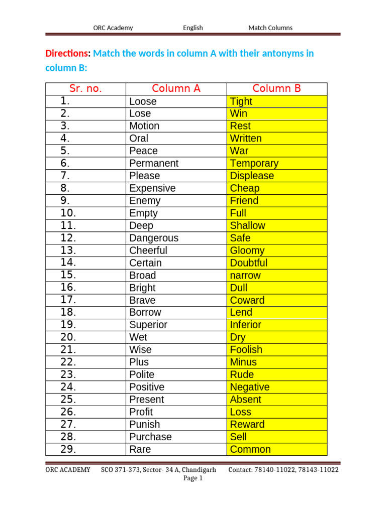 Antonyms Table II Sep 22 | PDF | Chess | Chess Theory