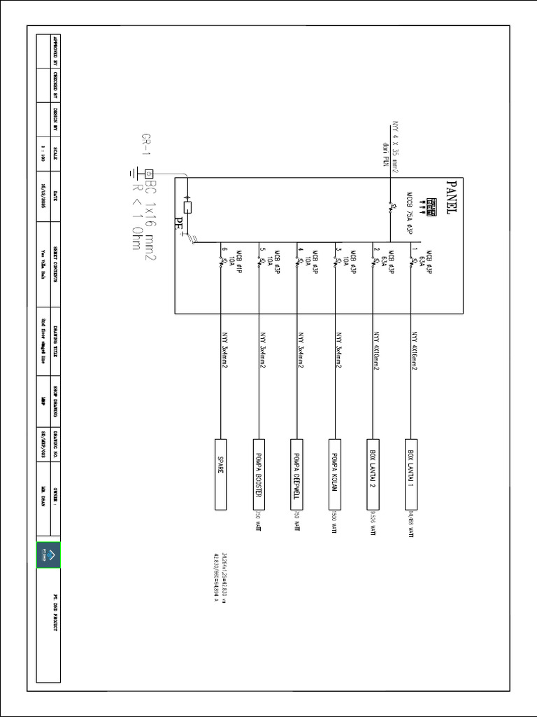 Panel | PDF