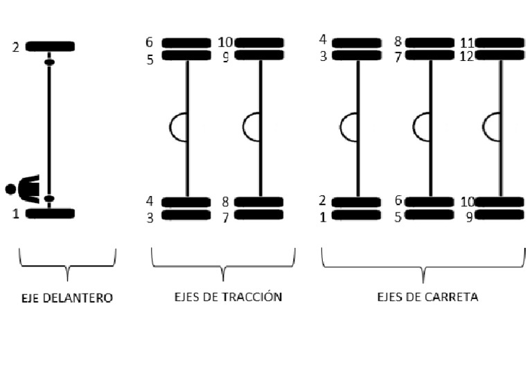Posicion de Llantas | PDF