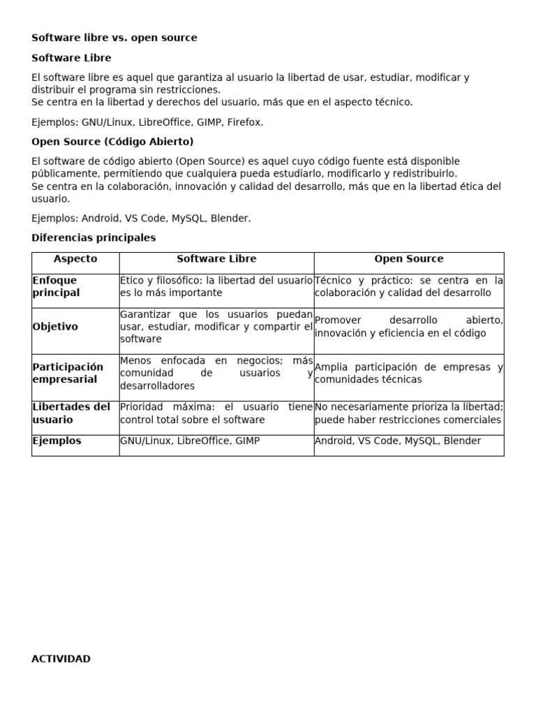 Software Libre Vs Open Source | PDF | Software libre | Fuente abierta