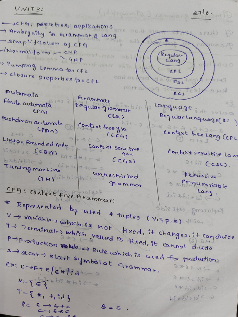 FLAT UNIT-3 HandWritten Notes Split | PDF
