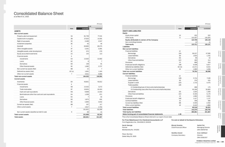 Balance Sheet Consolidated Statement 2025 | PDF