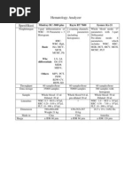 Download Hematology Analyzerdocx by Diah Puspita Rini SN98943167 doc pdf