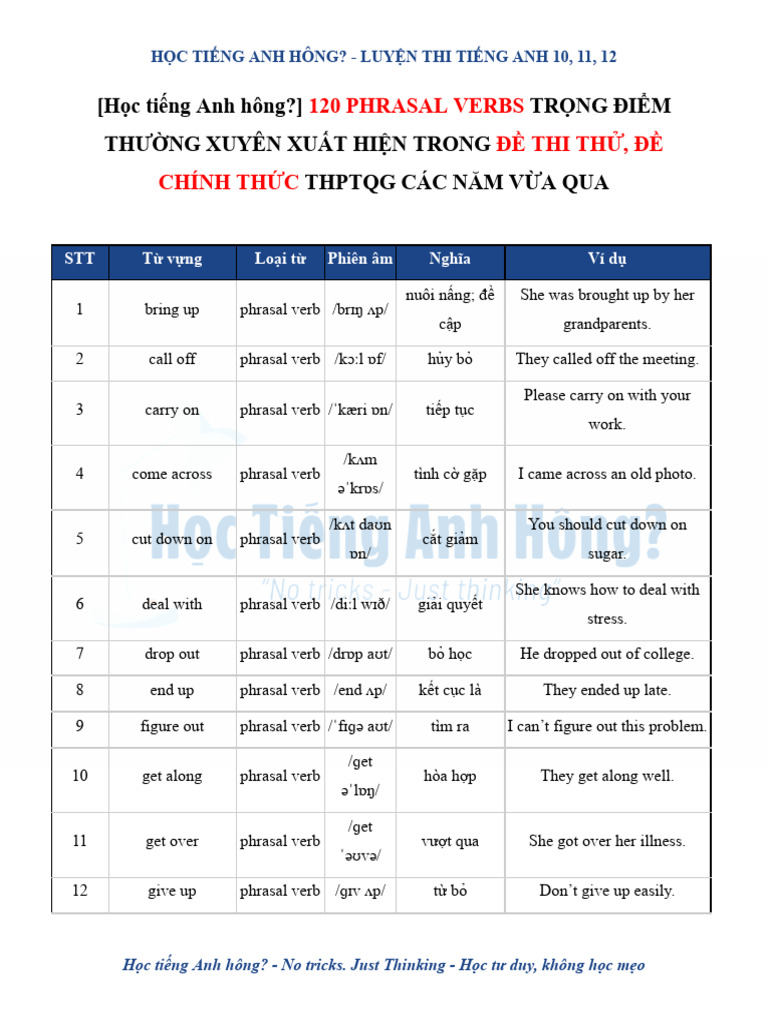 [Học tiếng Anh hông_] 120 PHRASAL VERBS TRỌNG ĐIỂM DỄ THI THPTQG | PDF