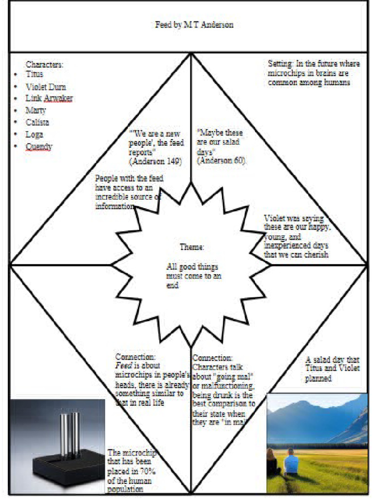 Feed Project | PDF